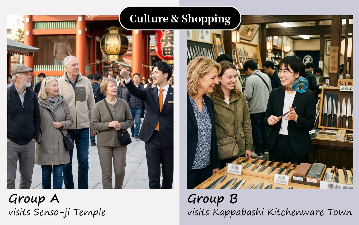 Culture & Shopping: Group A visits Senso-ji Temple, while Group B explores Tokyo Skytree or Kappabashi Kitchenware Town.