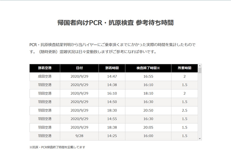 PCR検査待ち時間